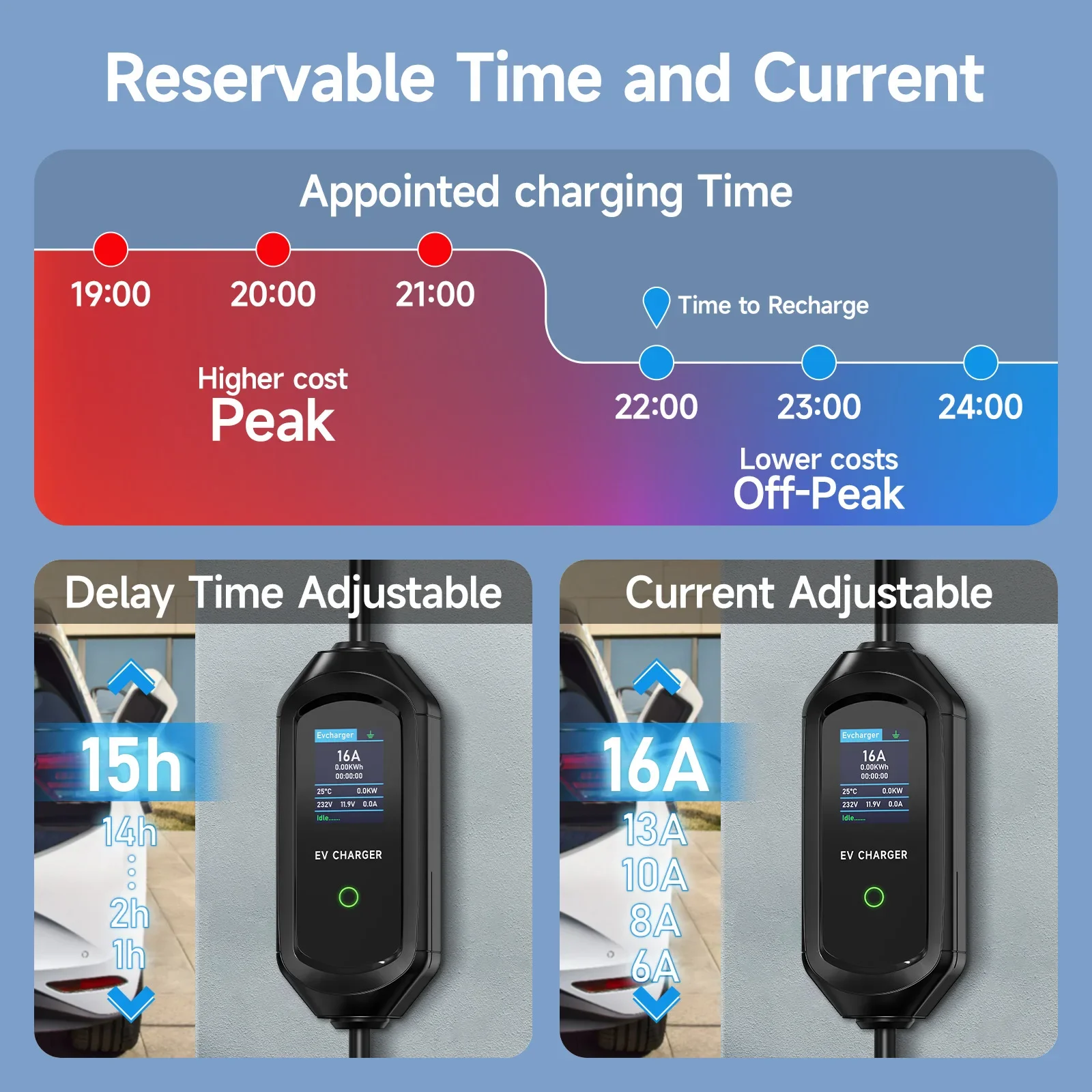 Puppyfc ポータブル EV 充電器 Type2 11K - Type 2 Portable Ev Charger 11Kw Cee のレビューと価格